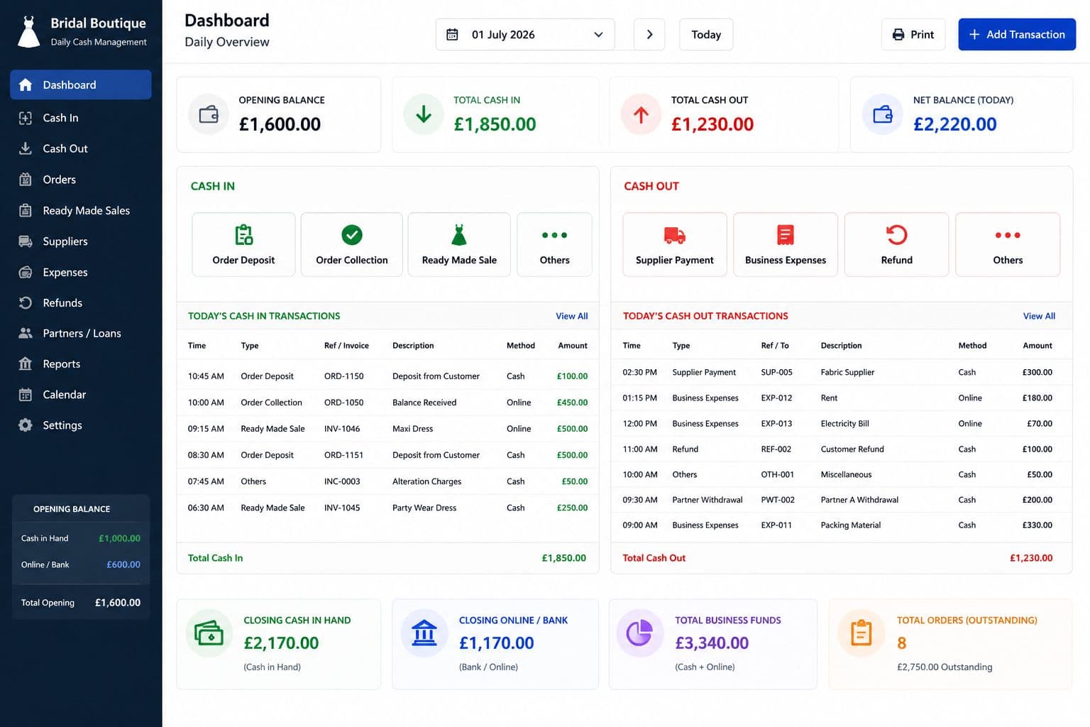 Restaurant operations dashboard interface
